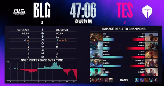 class, entit, 怎么看