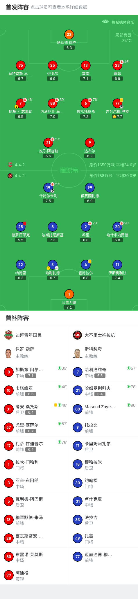 迪拜青年国, src, ws