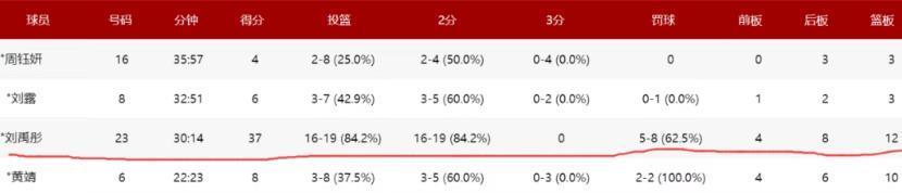 但目前来看, 刘禹彤与山
