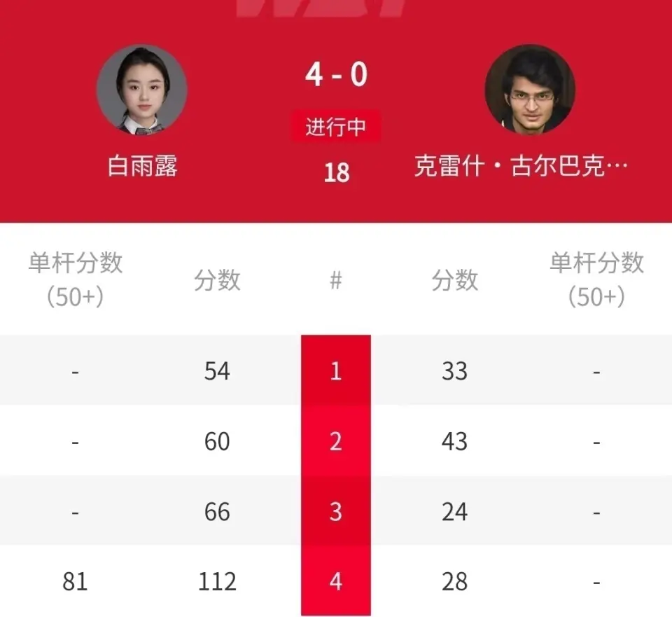 amp, 按照世界排, alt amp, 按照世界排, alt