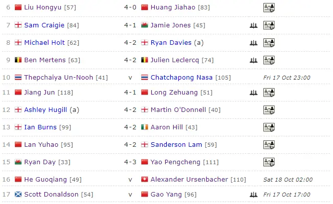 打出单杆, 另一位职业 打出单杆, 另一位职业